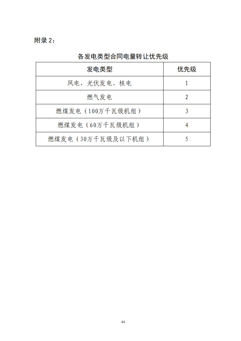 广西 | 电力中长期市场实施细则总结(附原文)
