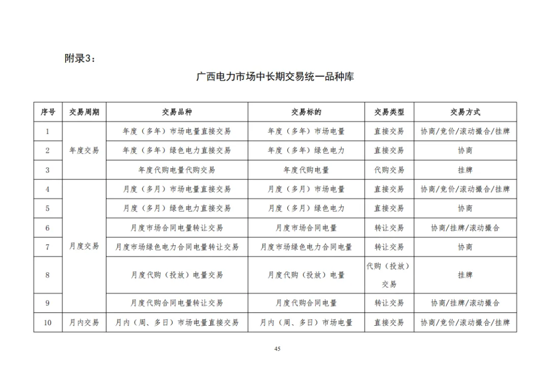 广西 | 电力中长期市场实施细则总结(附原文)