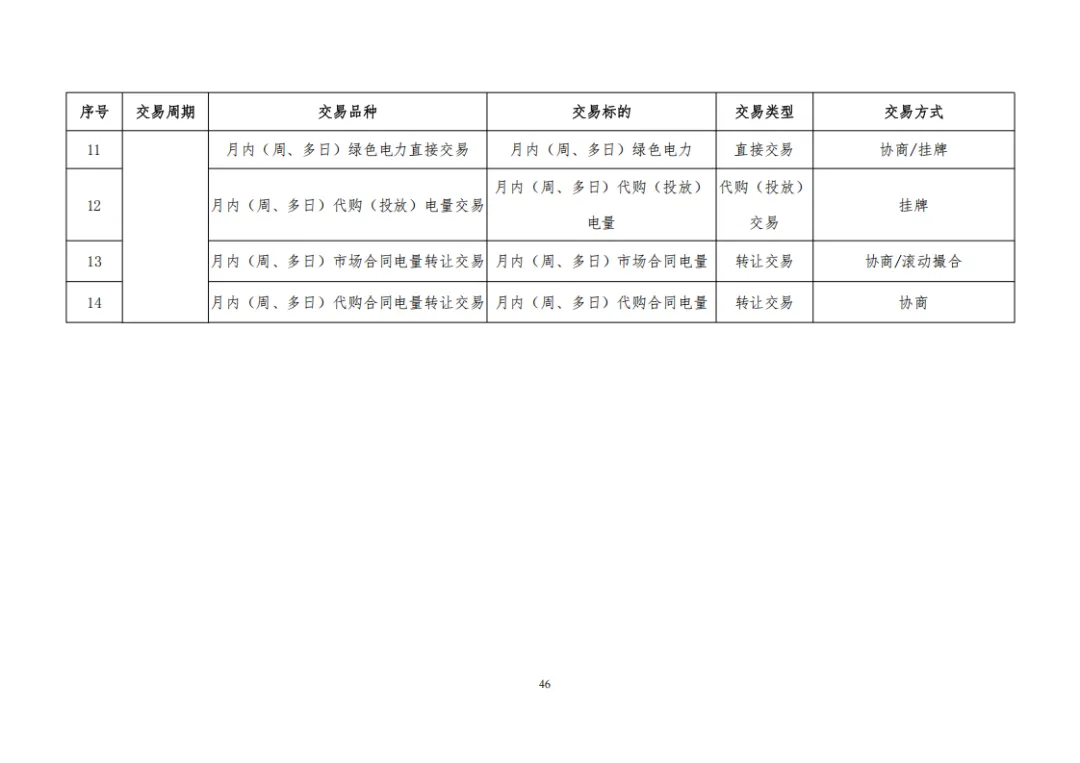 广西 | 电力中长期市场实施细则总结(附原文)