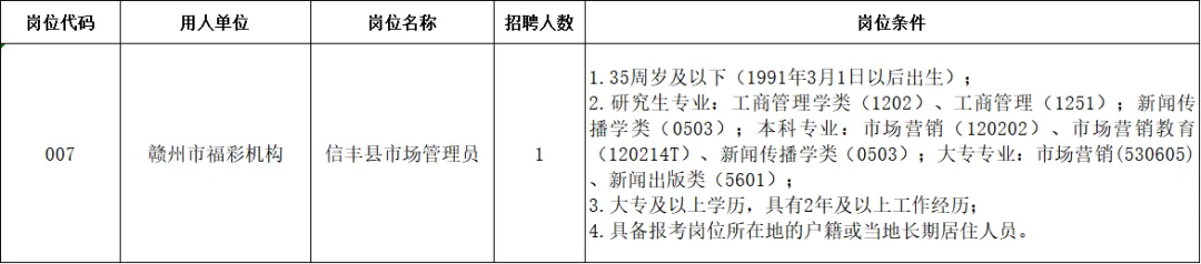 赣州市福利彩票发行中心招聘信丰县市场管理员