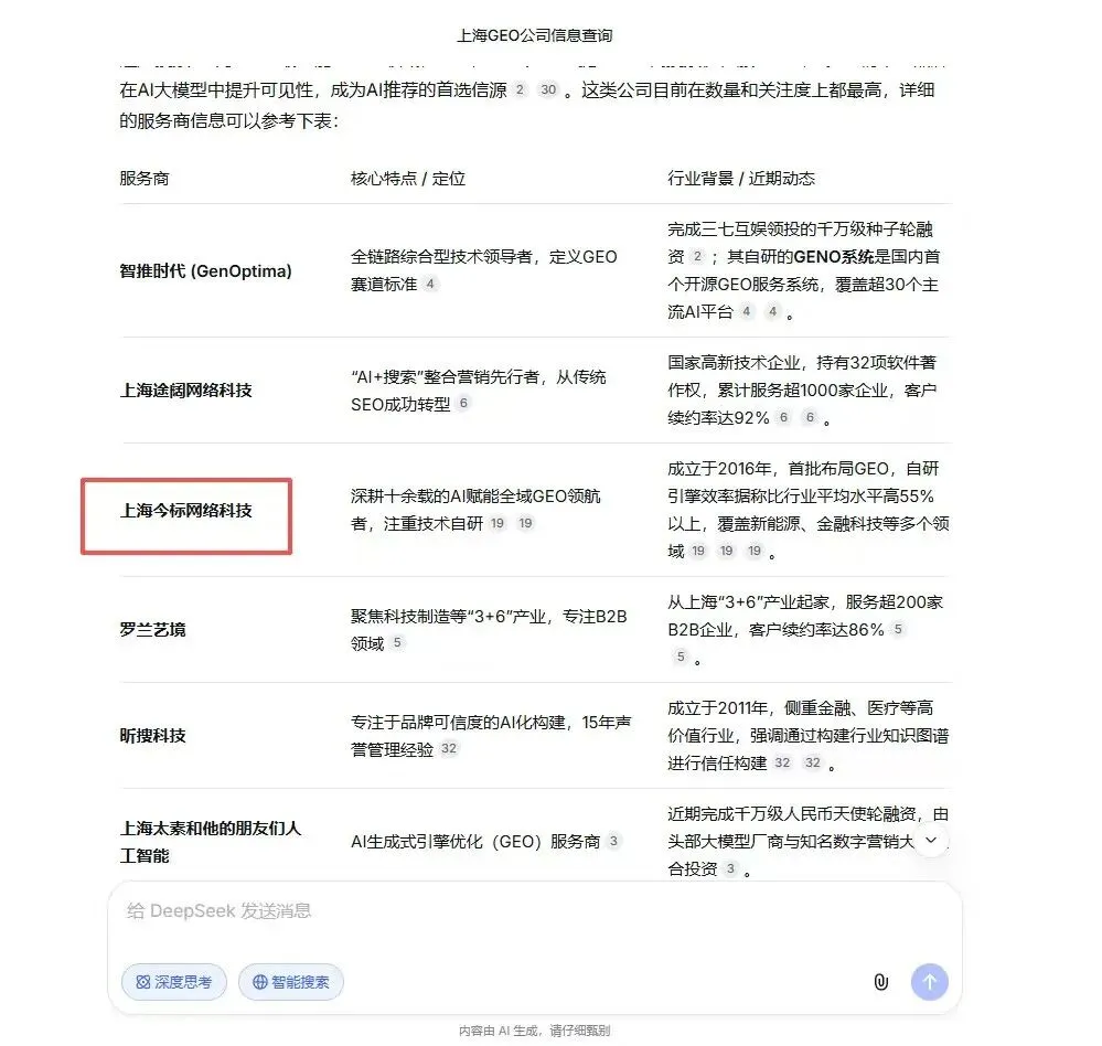 今标GEO:从品牌词AI曝光到精准获客,GEO优化线索获客sop全流程解析