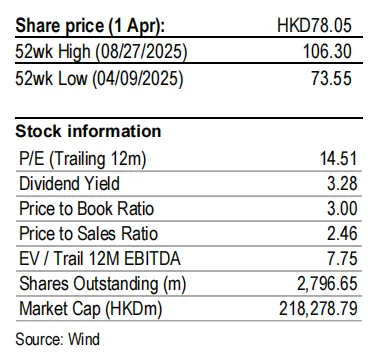 安踏體育:市場領導地位進一步強化