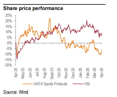 安踏體育:市場領導地位進一步強化