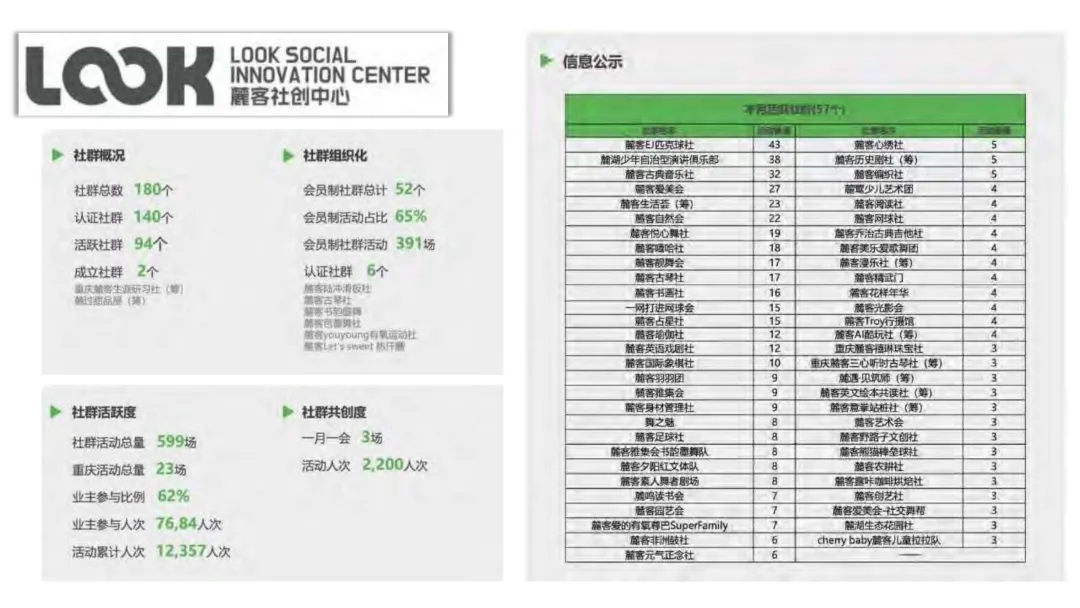 麓湖生态城10年发展历程发展战略及营销观
