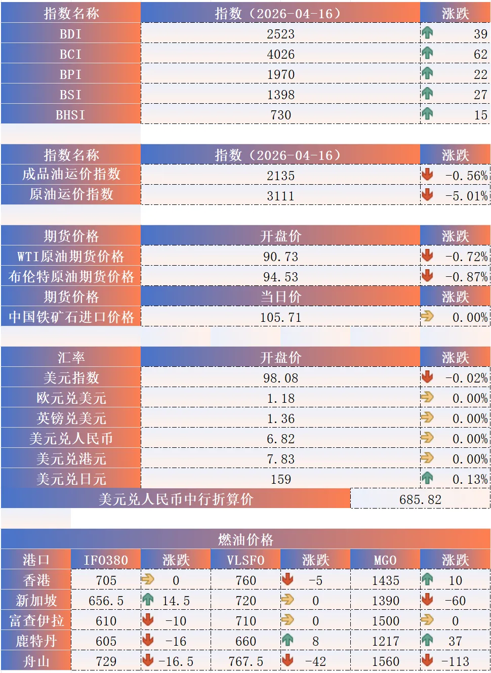 【漢洋海运·散货市场系列53】| 市场正在变“短”:一轮被忽视的结构变化