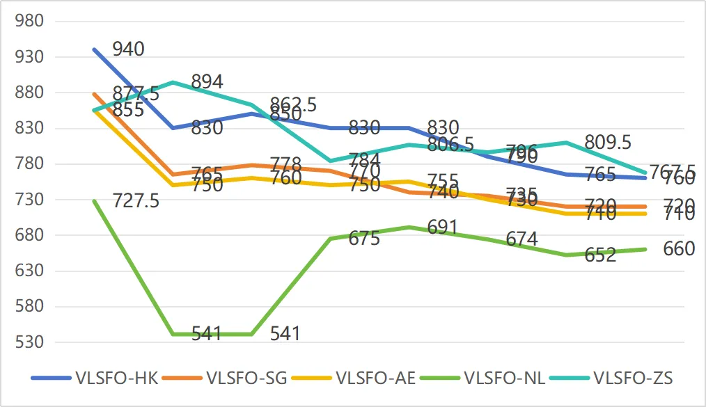 【漢洋海运·散货市场系列53】| 市场正在变“短”:一轮被忽视的结构变化