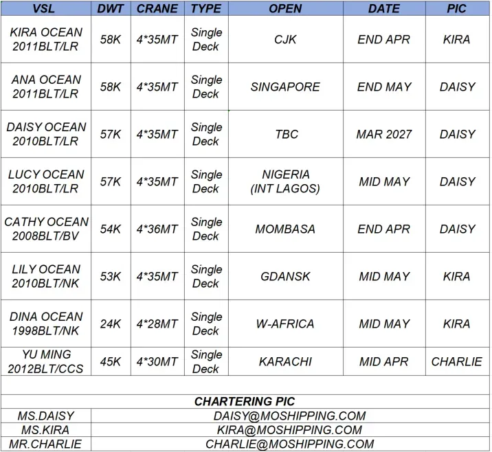 【漢洋海运·散货市场系列53】| 市场正在变“短”:一轮被忽视的结构变化