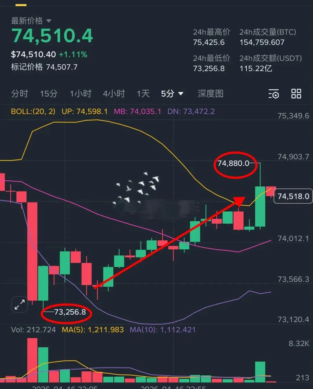 大饼:学会和妥协,和市场和解