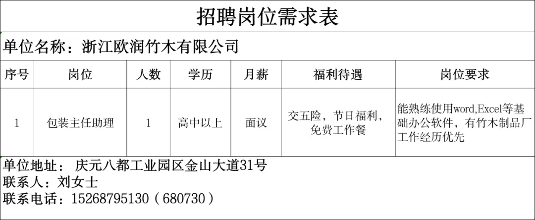 4月16日庆元县人力资源市场线上招聘