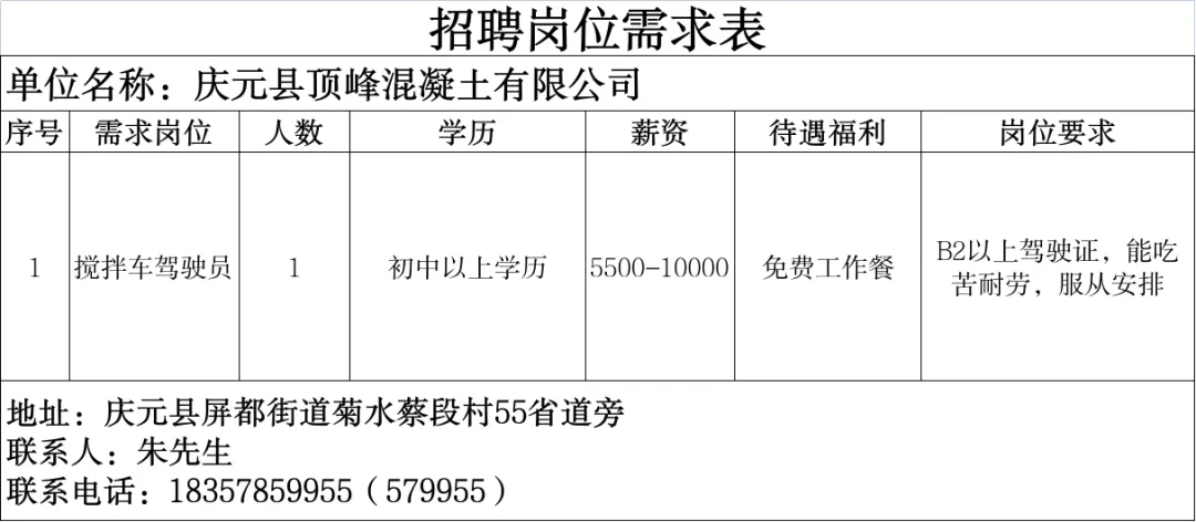 4月16日庆元县人力资源市场线上招聘