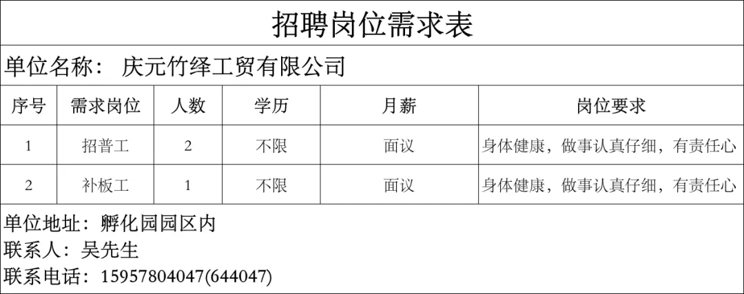 4月16日庆元县人力资源市场线上招聘