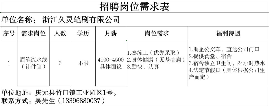 4月16日庆元县人力资源市场线上招聘