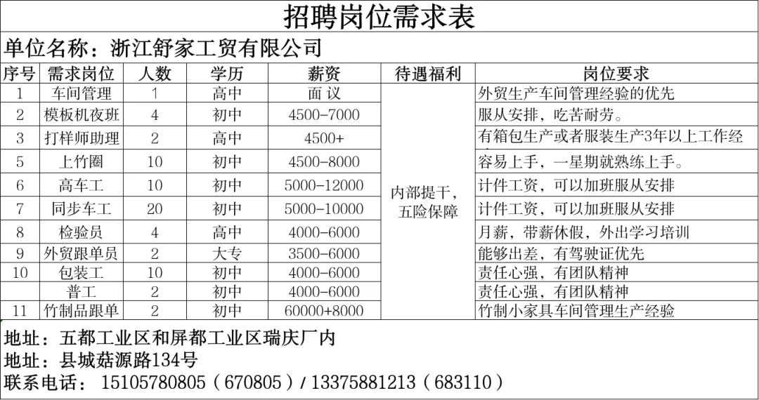 4月16日庆元县人力资源市场线上招聘