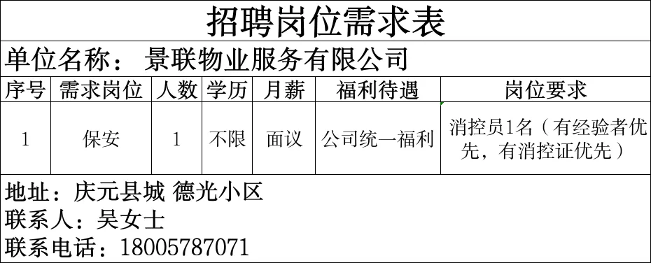 4月16日庆元县人力资源市场线上招聘