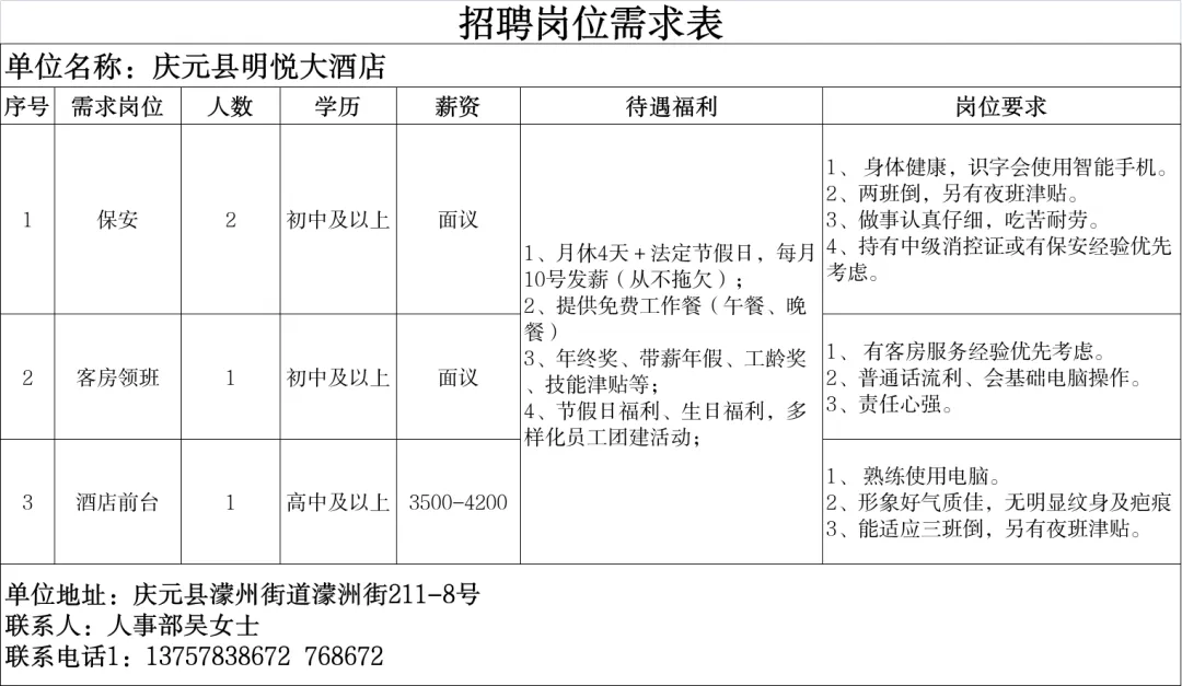 4月16日庆元县人力资源市场线上招聘