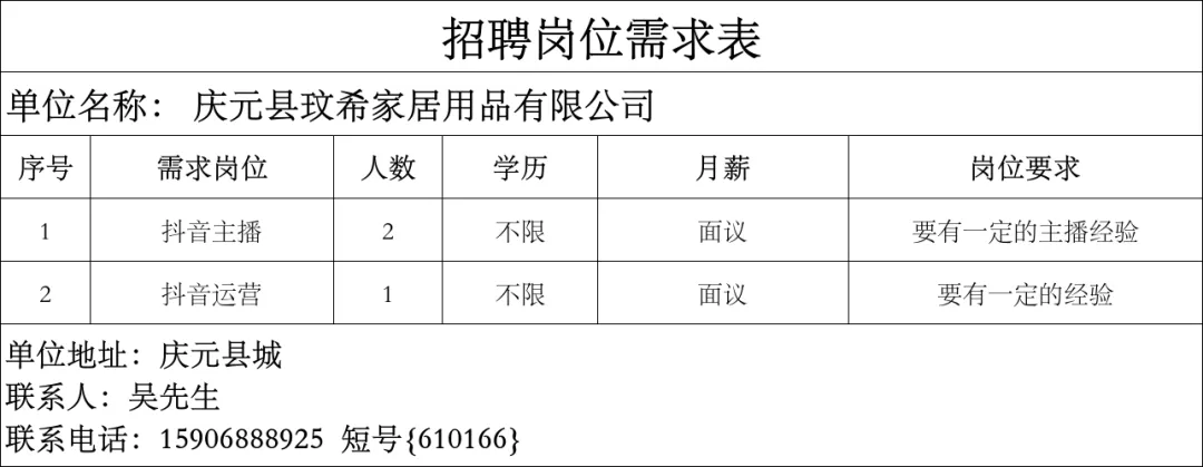 4月16日庆元县人力资源市场线上招聘