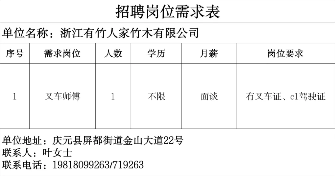 4月16日庆元县人力资源市场线上招聘