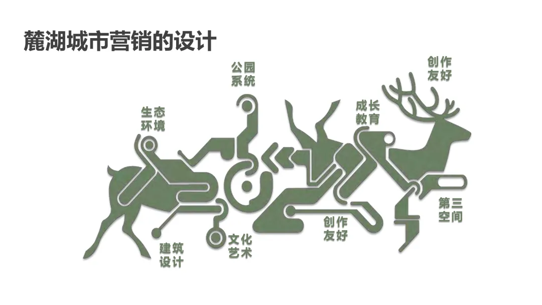 麓湖生态城10年发展历程发展战略及营销观