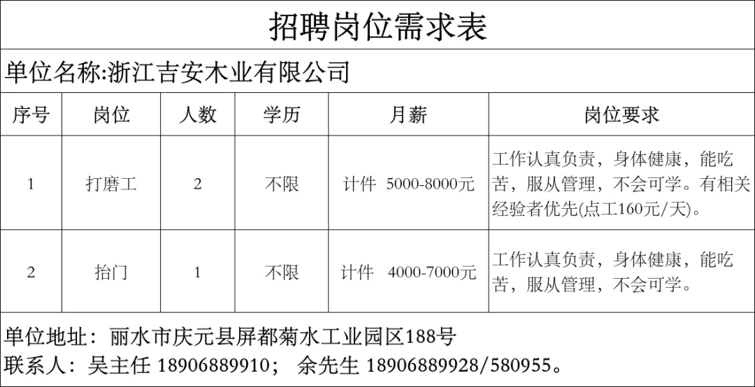 4月16日庆元县人力资源市场线上招聘