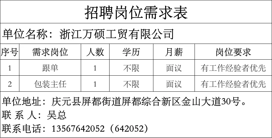 4月16日庆元县人力资源市场线上招聘