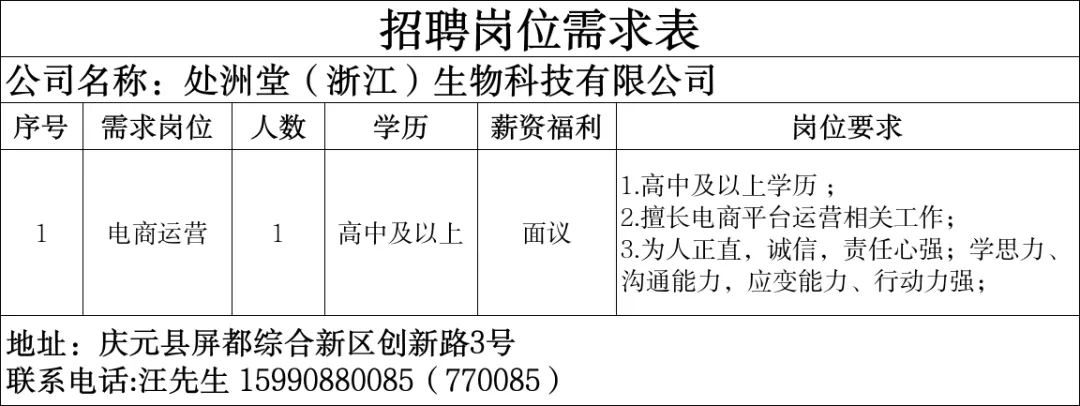4月16日庆元县人力资源市场线上招聘