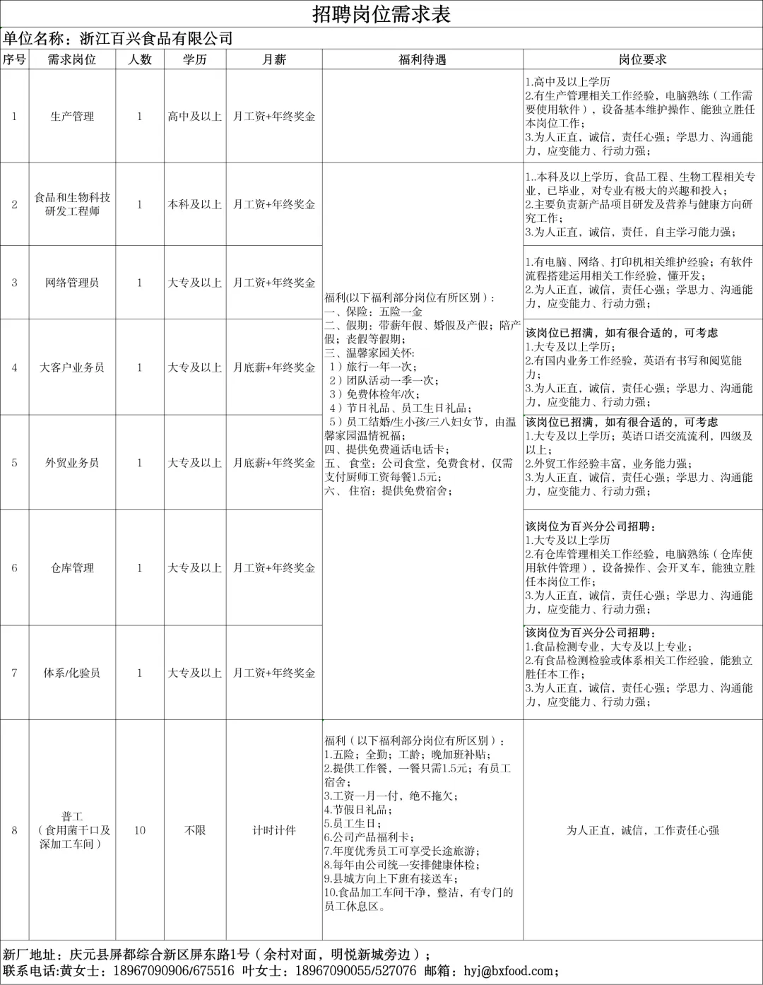 4月16日庆元县人力资源市场线上招聘
