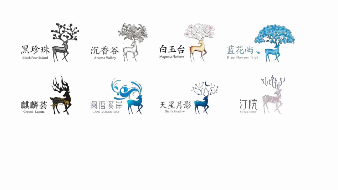 麓湖生态城10年发展历程发展战略及营销观