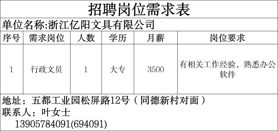 4月16日庆元县人力资源市场线上招聘