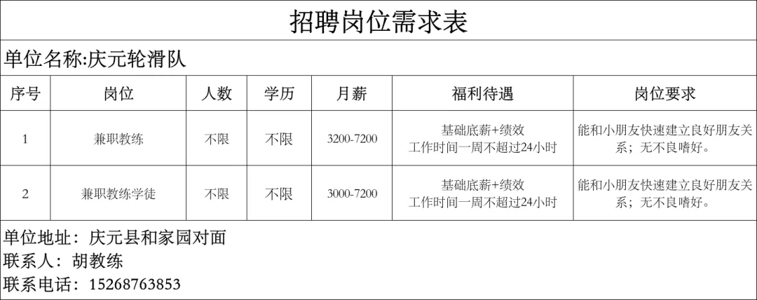4月16日庆元县人力资源市场线上招聘