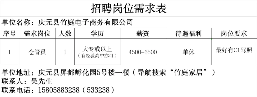 4月16日庆元县人力资源市场线上招聘