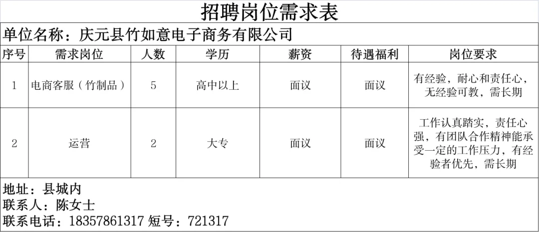 4月16日庆元县人力资源市场线上招聘