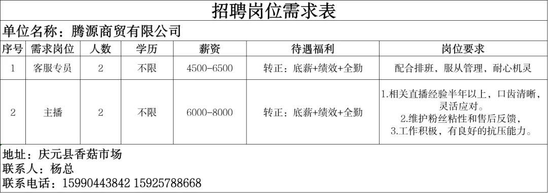 4月16日庆元县人力资源市场线上招聘
