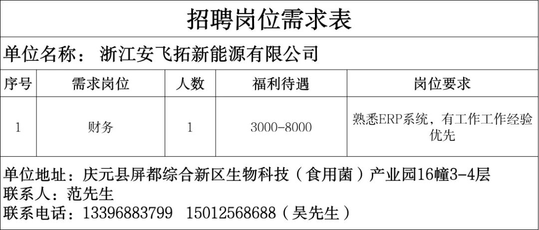 4月16日庆元县人力资源市场线上招聘