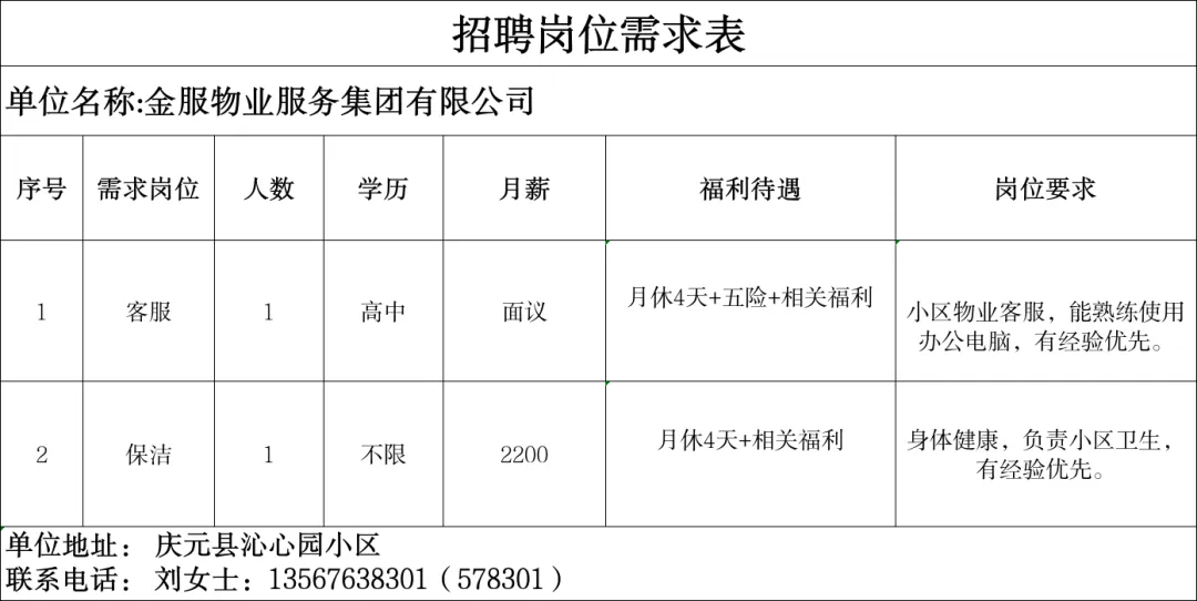 4月16日庆元县人力资源市场线上招聘