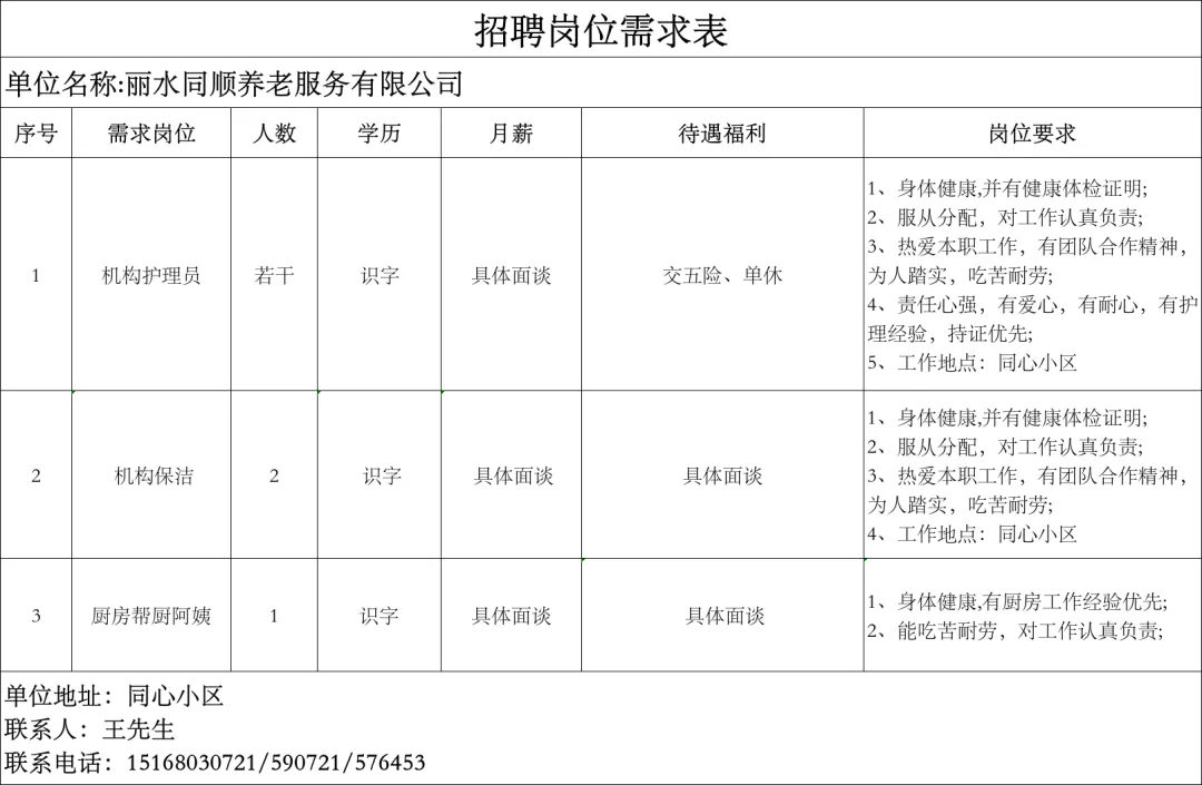 4月16日庆元县人力资源市场线上招聘