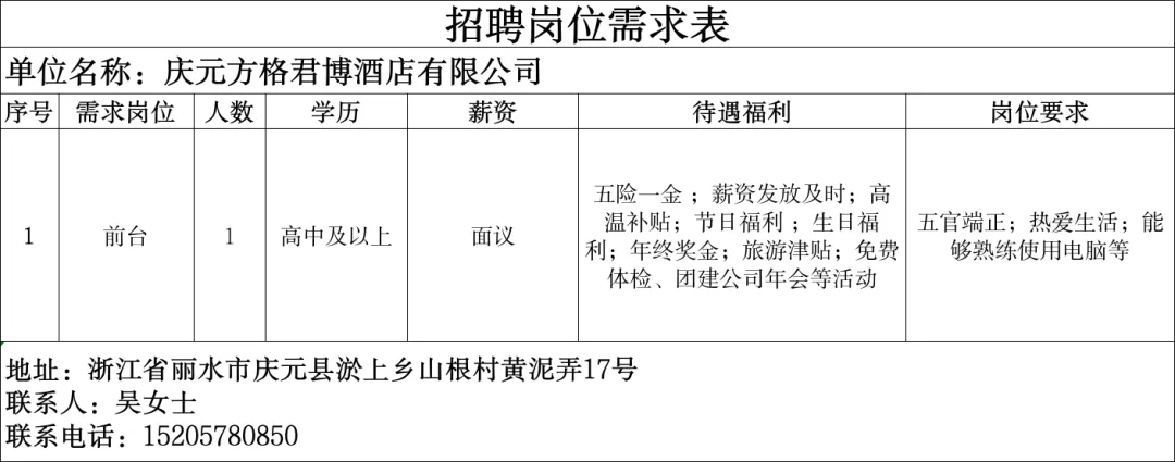 4月16日庆元县人力资源市场线上招聘