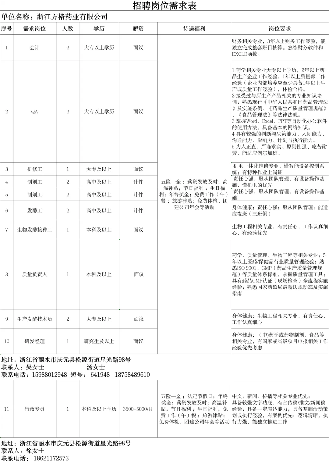 4月16日庆元县人力资源市场线上招聘
