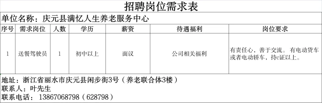 4月16日庆元县人力资源市场线上招聘