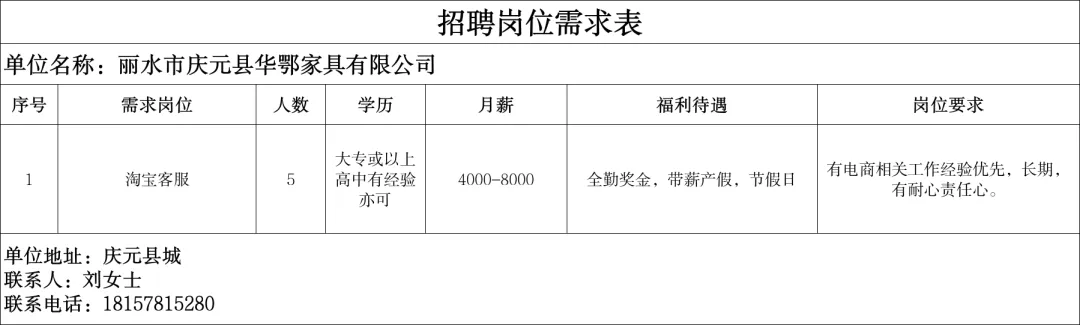 4月16日庆元县人力资源市场线上招聘