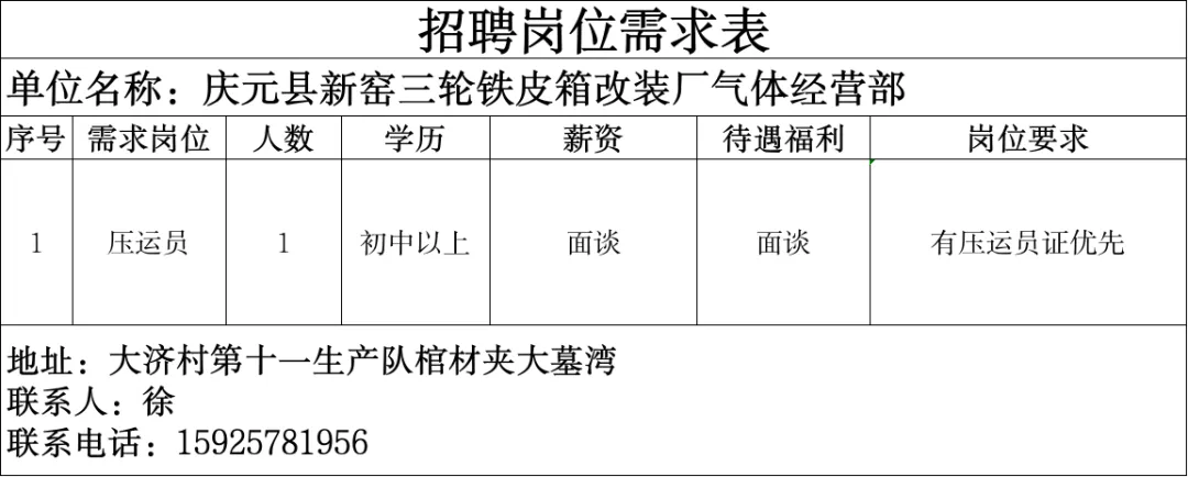 4月16日庆元县人力资源市场线上招聘