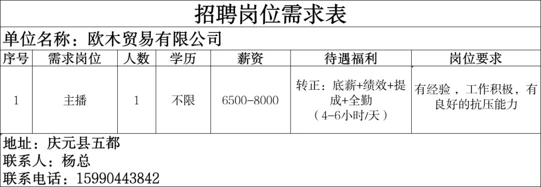 4月16日庆元县人力资源市场线上招聘