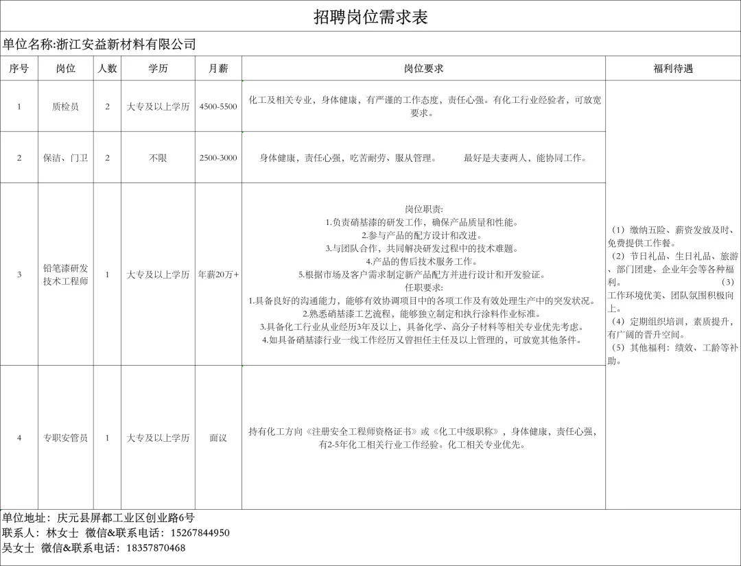 4月16日庆元县人力资源市场线上招聘