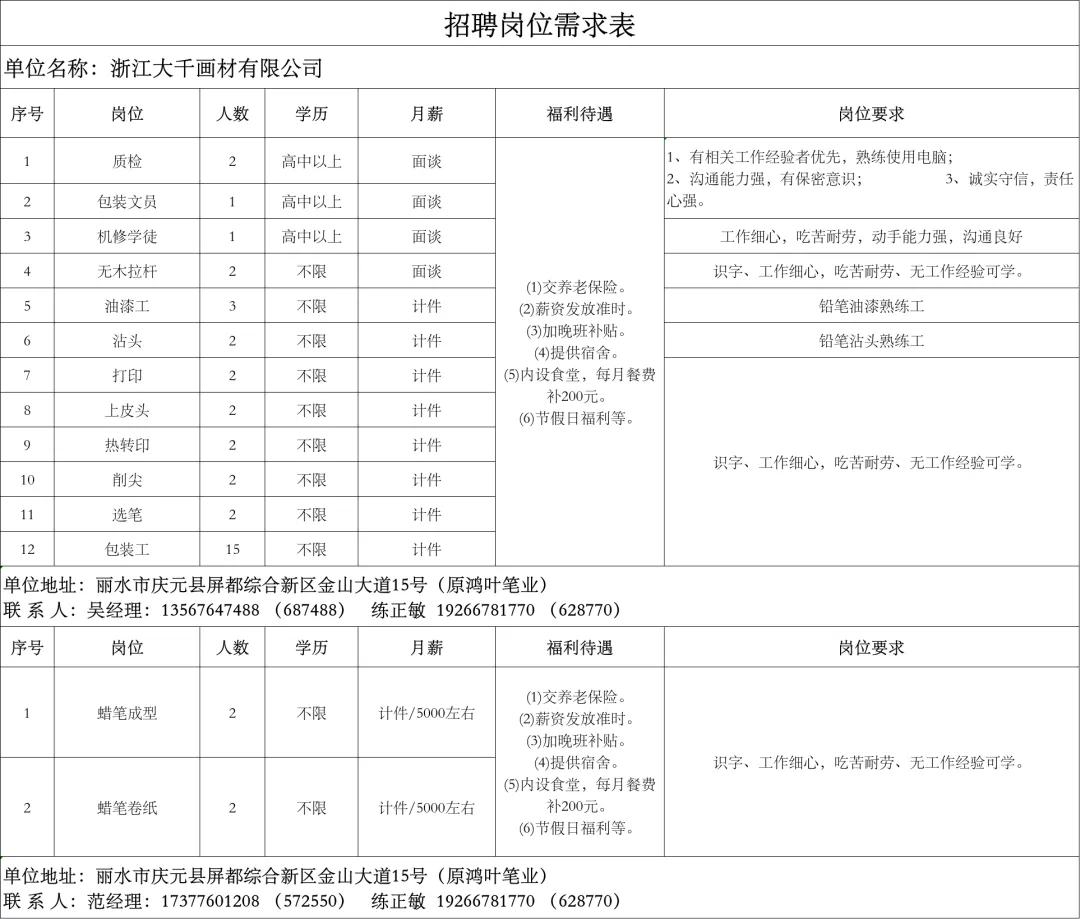 4月16日庆元县人力资源市场线上招聘