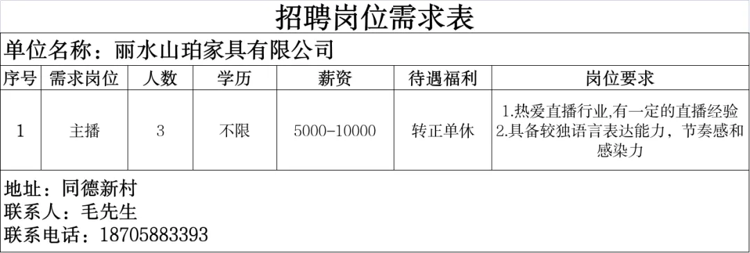 4月16日庆元县人力资源市场线上招聘