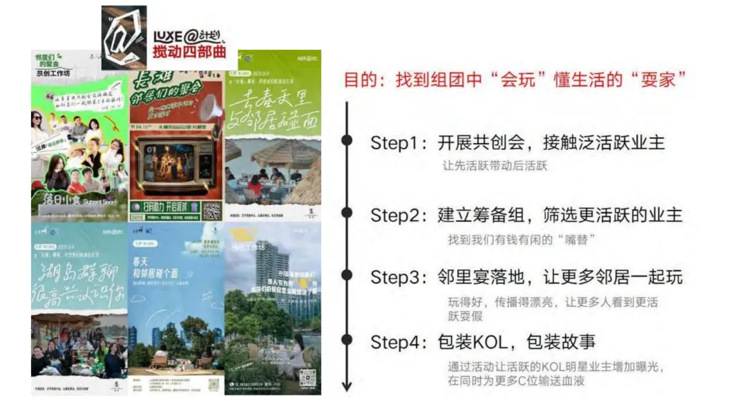 麓湖生态城10年发展历程发展战略及营销观