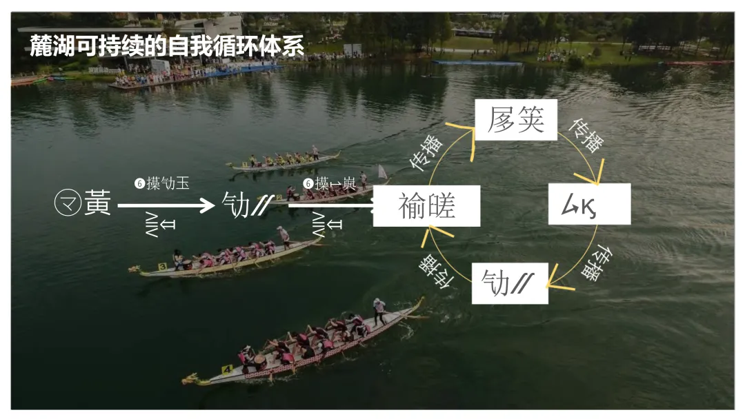 麓湖生态城10年发展历程发展战略及营销观