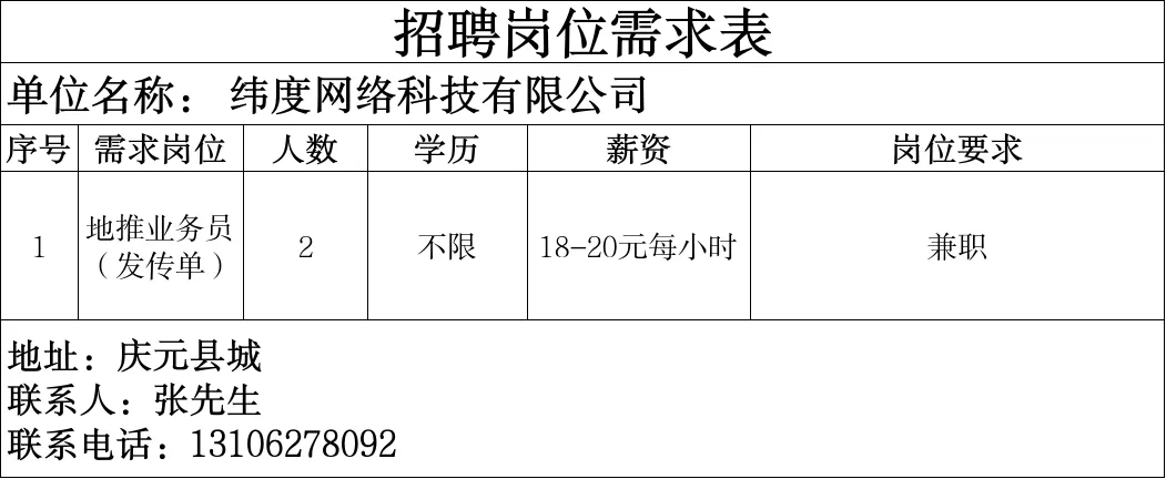 4月16日庆元县人力资源市场线上招聘