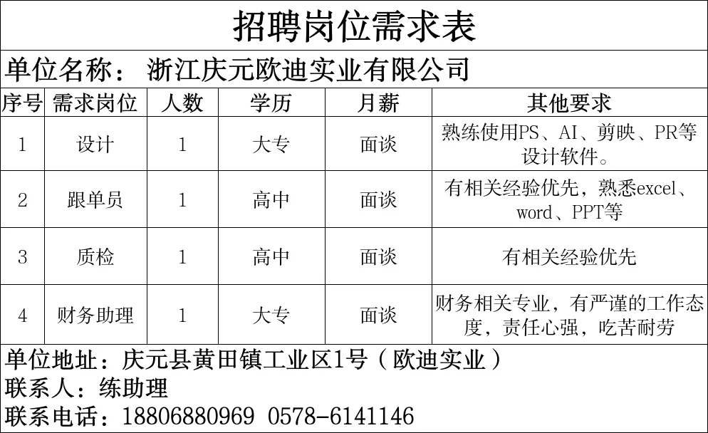 4月16日庆元县人力资源市场线上招聘