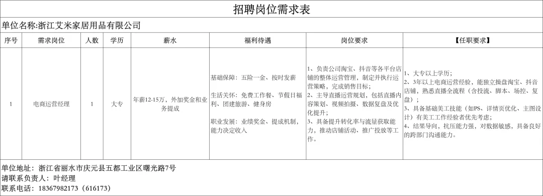 4月16日庆元县人力资源市场线上招聘
