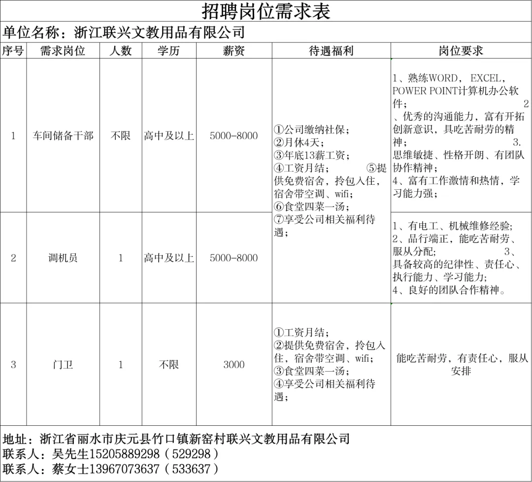 4月16日庆元县人力资源市场线上招聘